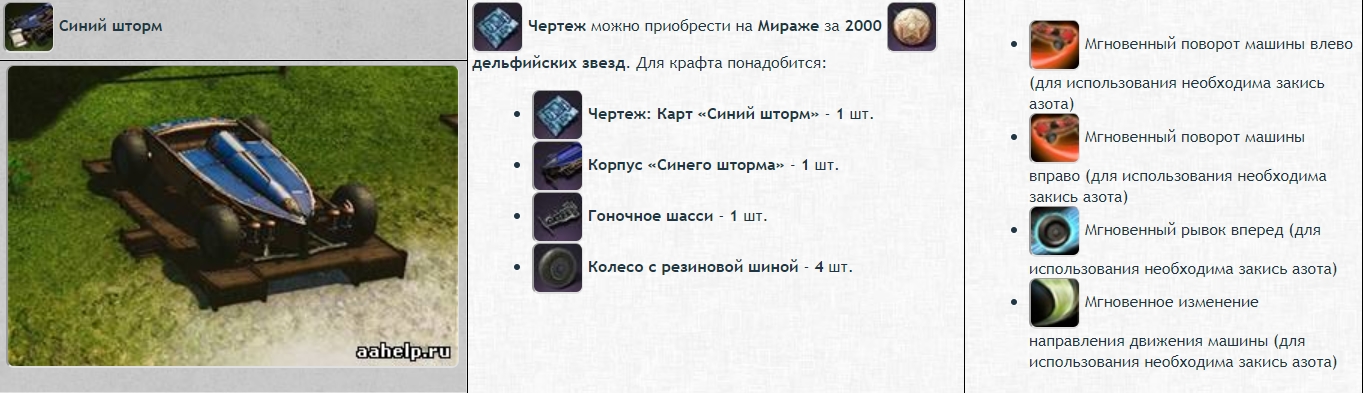 Гоночные автомобили в ArcheAge. Машины. Гайд - картинки